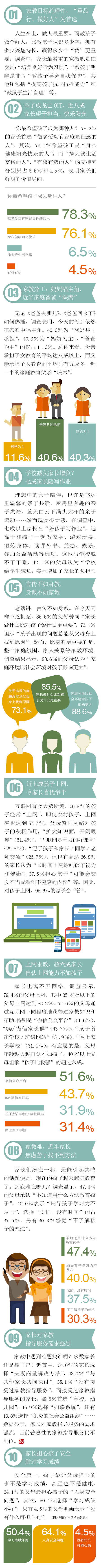 家庭教育调查