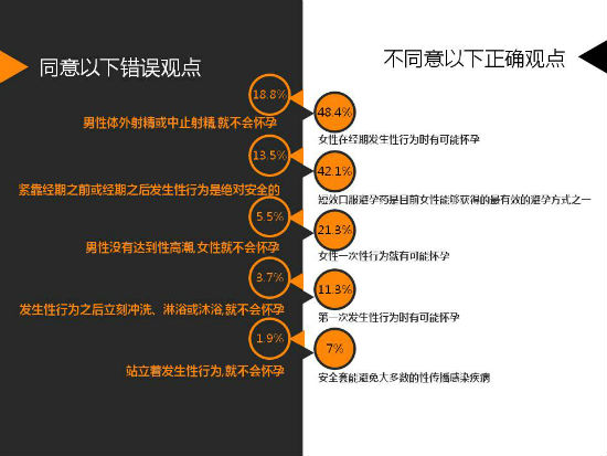 摘自调查报告ppt-1