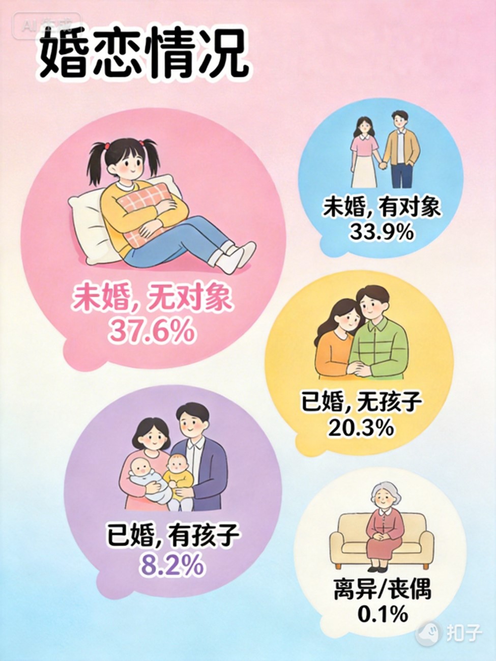 1771054185919885.jpg 图片2 婚恋状况.jpg
