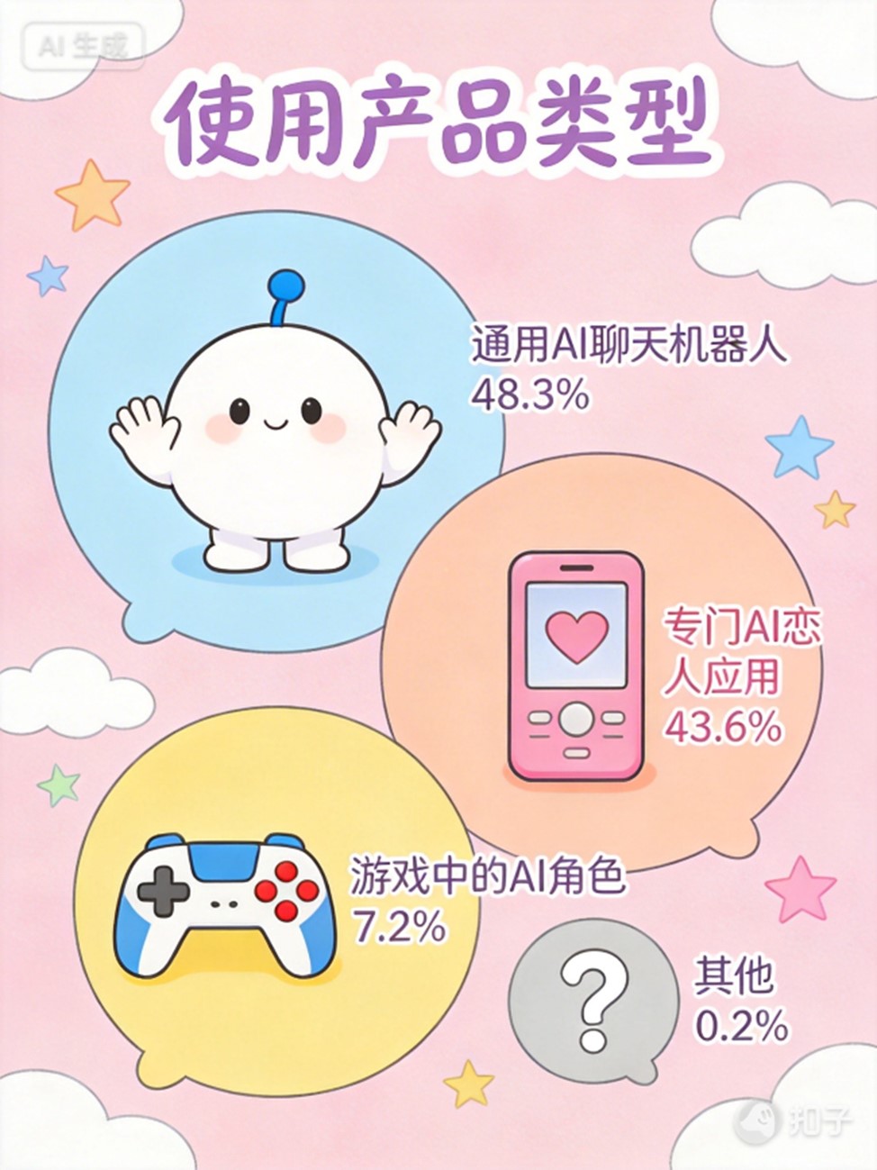 1771054284866897.jpg 图片3 使用产品类型.jpg