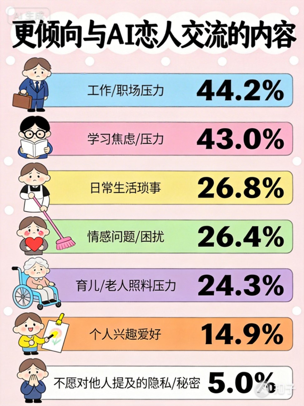 1771054561544347.jpg 图片8 更倾向与AI恋人交流的内容.jpg