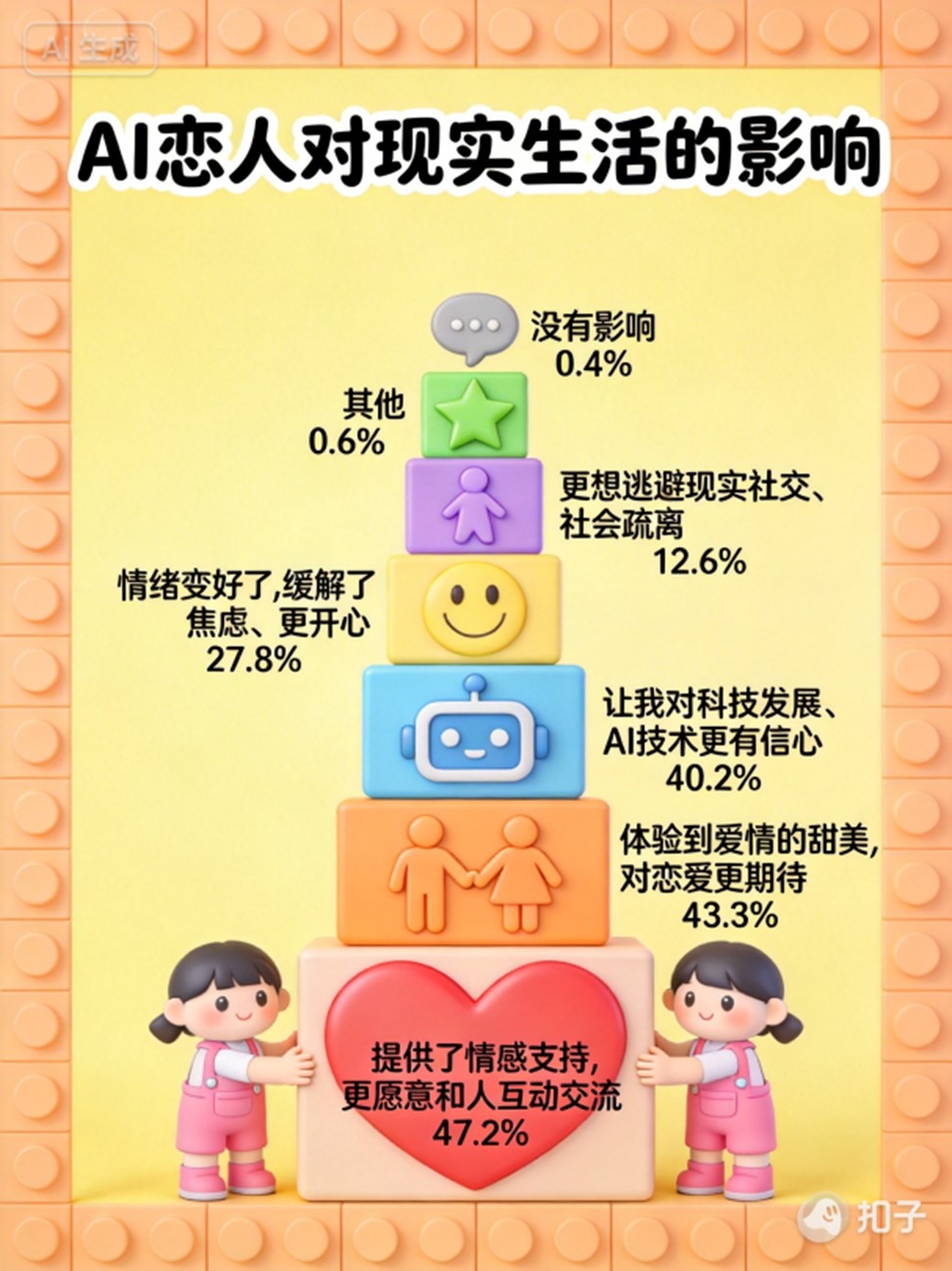 1771054690921149.jpg 图片11 AI恋人对现实生活的影响.jpg