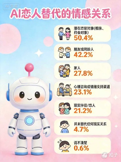 1771054736669507.jpg 图片12 AI恋人替代的情感关系.jpg