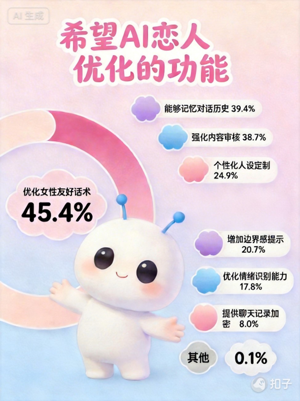 1771054835755633.jpg 图片14 希望AI恋人优化的功能.jpg